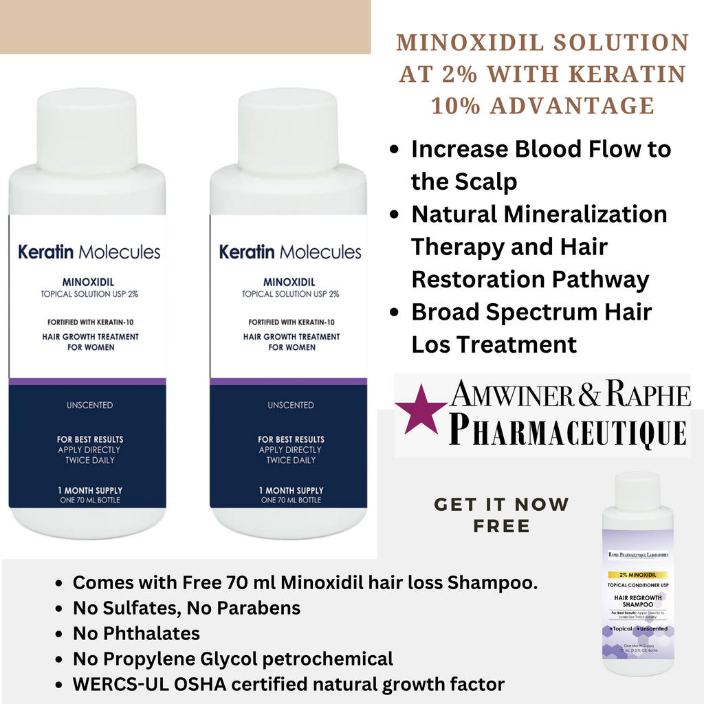 Medical Spa Formula