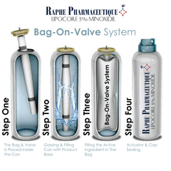 AmWiner BOV System For Minoxidil Foam Packaging