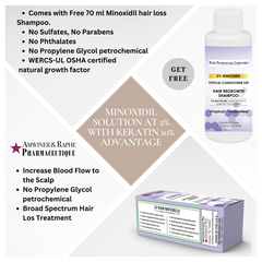 Minoxidil 5% Solution with Keratin 10% Advantage for 5000 Unlabeled Units Wholesale