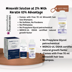 Minoxidil 5% Solution with Keratin 10% Advantage for 5000 Unlabeled Units Wholesale