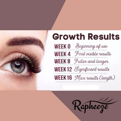 Rapheeze Eyelash-N-Brows Growth Enhancement Solution 10ml  Wholesale  20,000 Kits